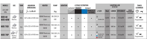אקווריום מירבלו לד צמחיה 63X33X46 19W