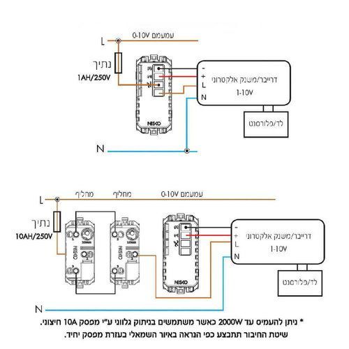  עמעם סיבובי לפיקוד 0-10V לבן 1M ניסקו סוויץ' 