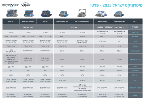   רובוט לניקוי בריכה Dolphin Maytronics PREMIUM 60/ M600