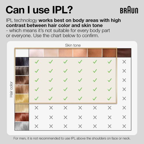 מסיר שיער Braun Silk Expert Pro 5 IPL5152 