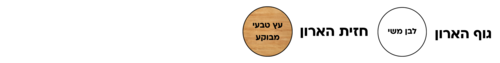 ארון שירות 8005 
