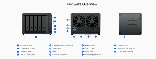 שרת אחסון SYNOLOGY NAS DS1525+‎
