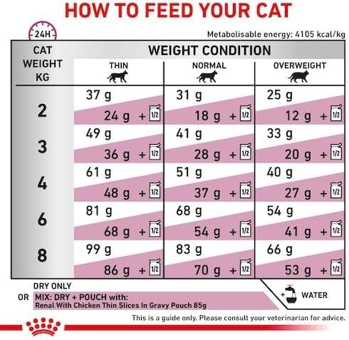 Royal Canin Renal Select 4 kg
