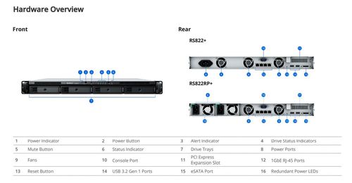 שרת אחסון Synology NAS RS822RP+ 4BAY Rackmount