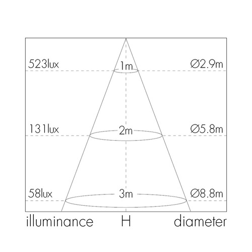 פאנל לד שקוע מרובע 200X200 20W, אור ניטרלי ניסקו