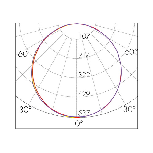 פאנל לד שקוע מרובע 200X200 20W, אור ניטרלי ניסקו
