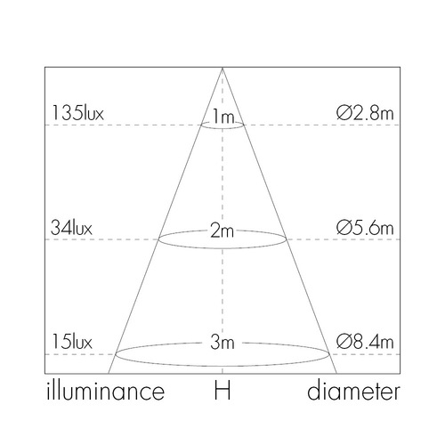 פאנל לד שקוע אינטגרלי מרובע 100X100 6W, אור ניטרלי ניסקו
