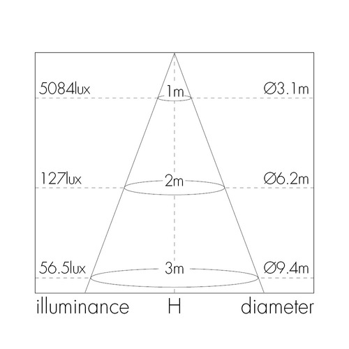 שקוע לד עגול PIERO 300mm 24W, אור קר ניסקו