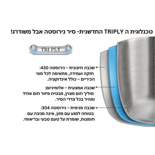 סט 4 סירים נירוסטה TRIPLUX - Y.C.038486