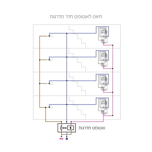 לחצן מדרגות מואר ניאון אדום 2 מודול לבן ניסקו סוויץ'
