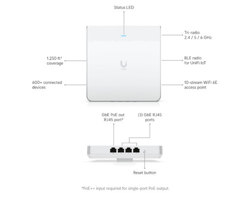 נקודת גישה WiFi 6E עוצמתית עם מתג מובנה - U6-Enterprise-IW