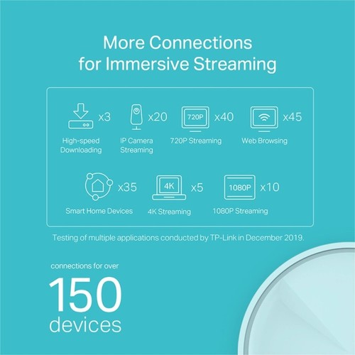 סט Mesh Wi-Fi (1 יחידות) TP-Link Deco X20 AX1800