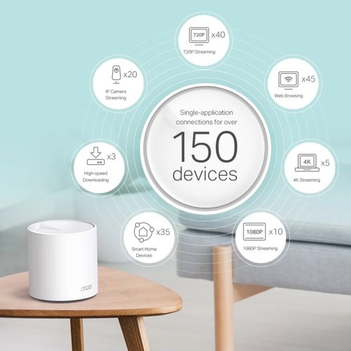 סט Mesh Wi-Fi (3 יחידות) TP-Link Deco X60 AX5400
