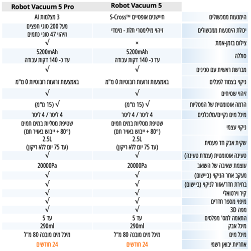 שואב אבק רובוטי Xiaomi Robot Vacuum 5 Pro שיאומי
