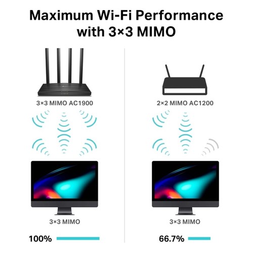 נתב 4G LTE TP-Link Archer C80 AC1900