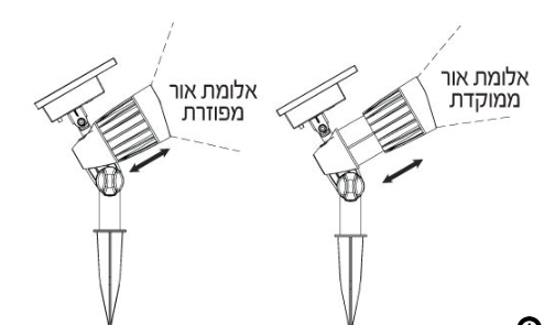 דוקרן סולארי לגינה עמיד במים עוצמה 35 LUM צבע לבן חם צהוב