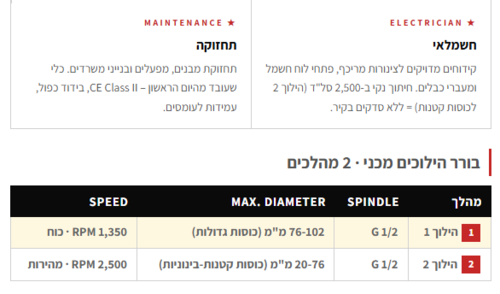 מקדחת יהלום מיקרוטון MICROTON 0509942 | B.Tech