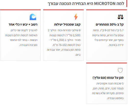 מקדחת יהלום מיקרוטון MICROTON 0509942 | B.Tech