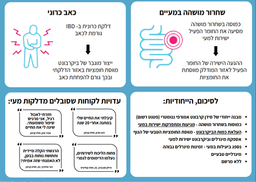 pH גסטרילקס | כמוסות סידן קרבונט אמופרי | מינרלים ננו-אמורפיים | מכיל 200 מ