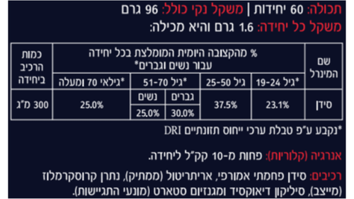 אבקת סידן קרבונט אמורפי | מכיל 300 מ