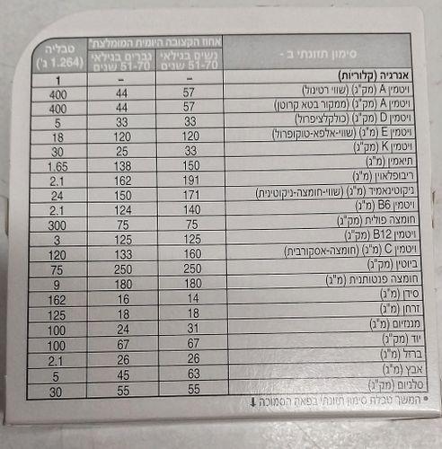 צנטרום סילבר 50+ | מולטי ויטמין בתוספת מינרלים | מכיל 60 טבליות | CENTRUM SILVER 50+