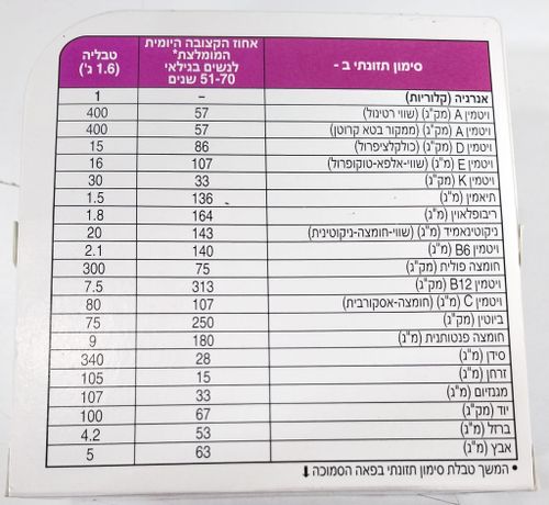 צנטרום סילבר לנשים 50+ | מולטי ויטמין בתוספת מינרלים | מכיל 60 טבליות |