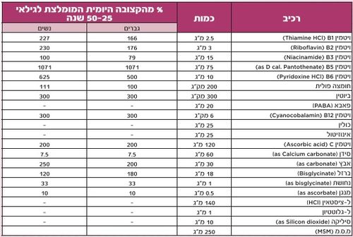 תרימוקסי - 70 טבליות