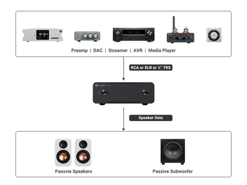 Fosi Audio V3 Mono Combo מארז מונובלוקים עם ספק כוח 48V ופילטר