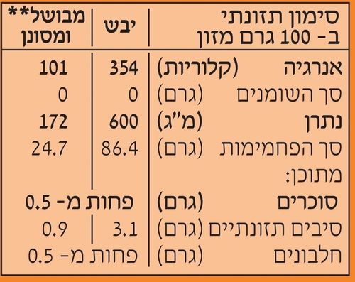 אטריות בטטה אורגנית