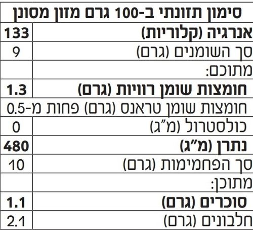 עלי גפן ממולאים באורז