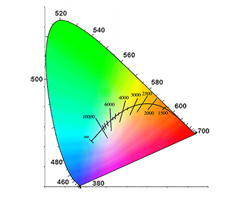 Sekonic C-7000 Spectrometer Color Meter