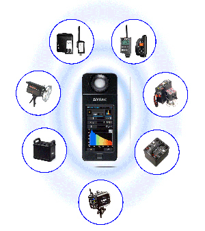 Sekonic C-7000 Spectrometer Color Meter