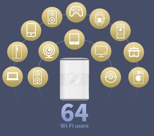 ראוטר סלולרי ZTE MC888 WiFi-6 AX3600 5G