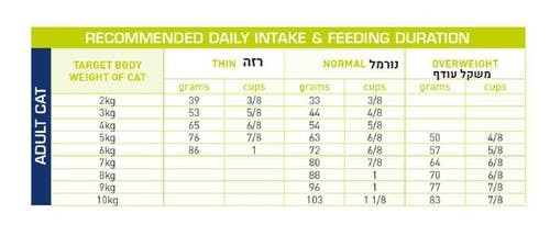 רויאל קנין לחתול דיאבטיק 3.5 ק