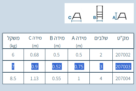 סולם מדרגות מתקפל מאלומיניום 3 שלבים איכותי - חגית HAGIT