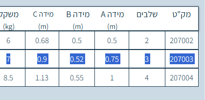 סולם מדרגות מתקפל מאלומיניום 3 שלבים איכותי - חגית HAGIT