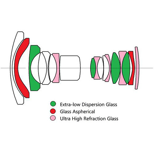 עדשה Venus Optics Laowa 17mm f/4 Zero-D Shift (Leica L)