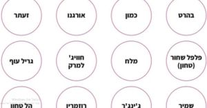 מדבקות לתבלינים עגול לבן/שחור