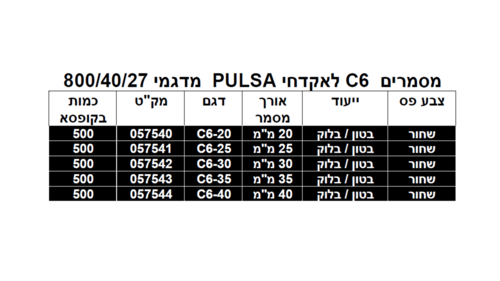 סמר בטון SPIT C6 - מסמרים עם סרט פלסטי שחור למכונות גז PULSA לחיבור מקצועי בבטון ומתכת