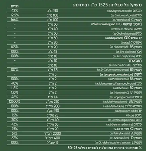 מולטי ויטמין לגברים | קומפלקס ויטמינים ומינירלים | מועשר Q10 | מכיל 60 טבליות |