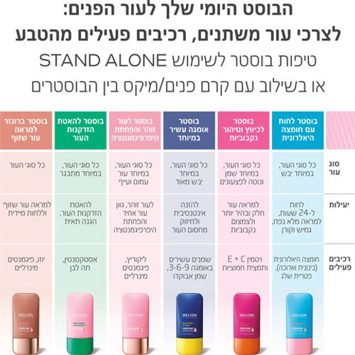 טיפות בוסטר | סרום לעור זוהר והפחתת היפרפיגמנטציה | מכיל 30 מ