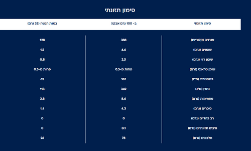 אבקת חלבון | בטעם פיסטוק | משקל 2.013 ק