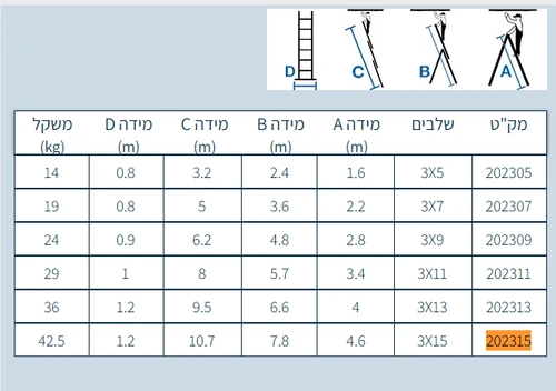 סולם אלומיניום 