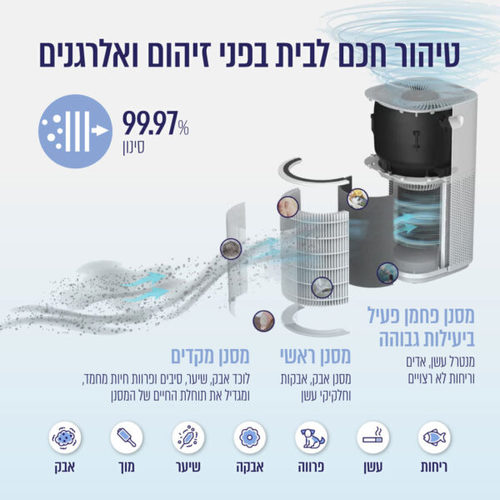 מטהר אוויר חכם LEVOIT לבואיט דגם LAP-C601S-WEU