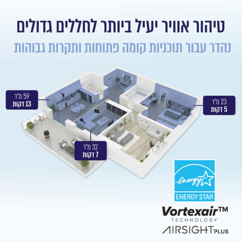 מטהר אוויר חכם LEVOIT לבואיט דגם LAP-C601S-WEU