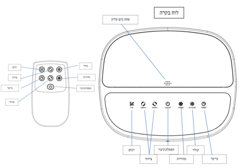 מצנן אוויר נייד טורבו הוריקן Gold Line דגם ATL-489 עם שלט ומיכל מים 20 ליטר