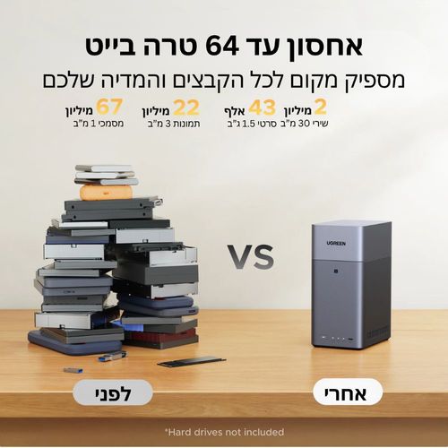 שרת אחסון UGREEN NASync DH2300