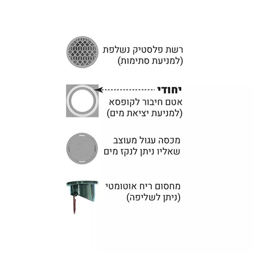 מאסטר דריין מכסה ניקוז קופסת ביקורת 10X10 ס