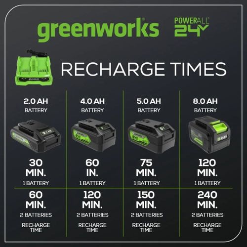 מטען כפול Greenworks 2961702 24V 4 אמפר - מטען מתקדם עם שני שקעי טעינה ויציאת USB מובנית לטעינת מכשירים ניידים, תואם לכל סוללות Greenworks 24V