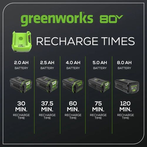 מטען מהיר Greenworks GCH8040 Pro 80V - מטען 4 אמפר עם מאוורר קירור מובנה וחיווי LED לטעינה מהירה ובטוחה של סוללות 80V